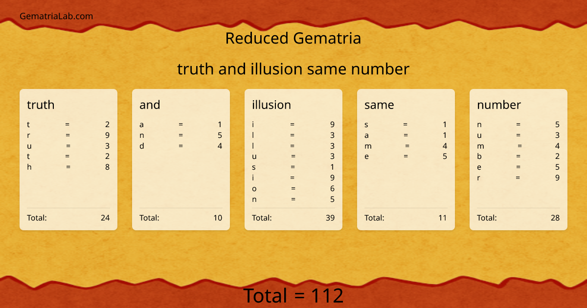 truth and illusion same number in reduced Gematria